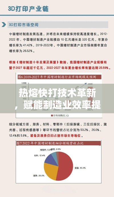 热熔快打技术革新，赋能制造业效率提升 —— 探索未来快速成型的发展趋势